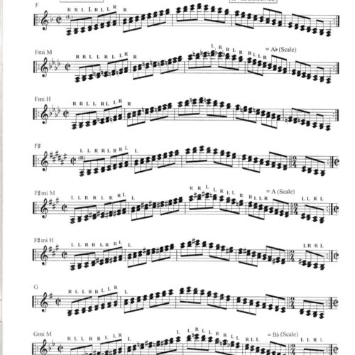 Four-mallet Studies For Vibraphone
