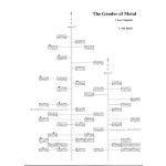 The Gender of Metal by Casey Cangelosi