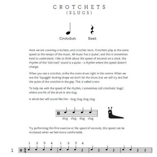 An Introduction to the Drum Kit
