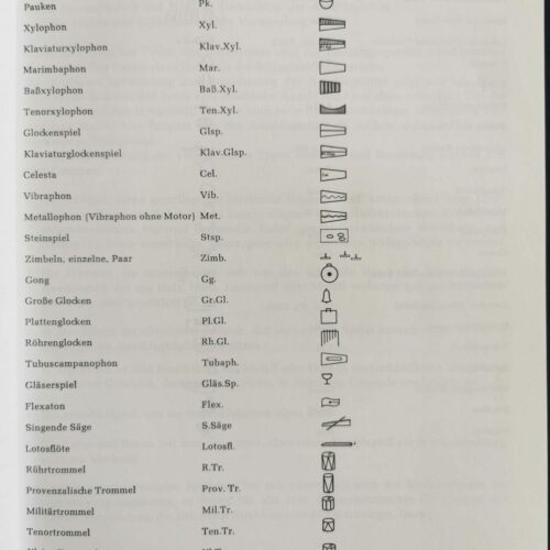 Handbuch Des Schlagzeugs (German edition) by Karl Peinkofer