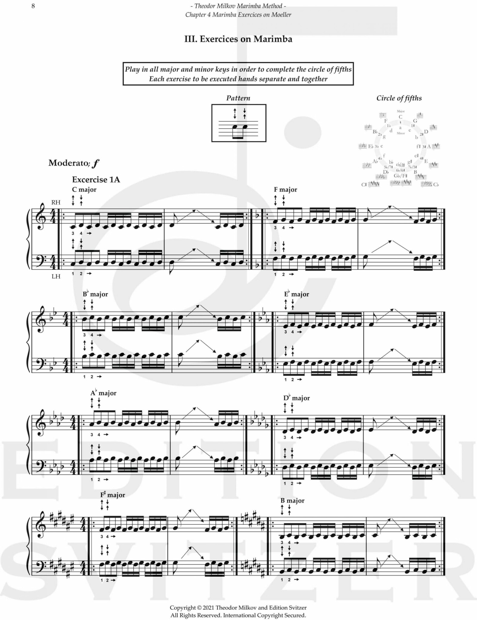 Four Mallets Method by Theodor Milkov